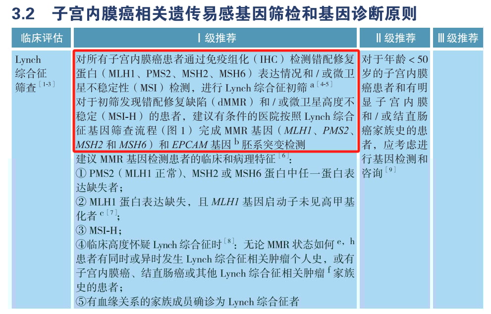 子宫内膜癌精准治疗:分子分型还不够,NGS多基因检测为何至关重要? 6 图片