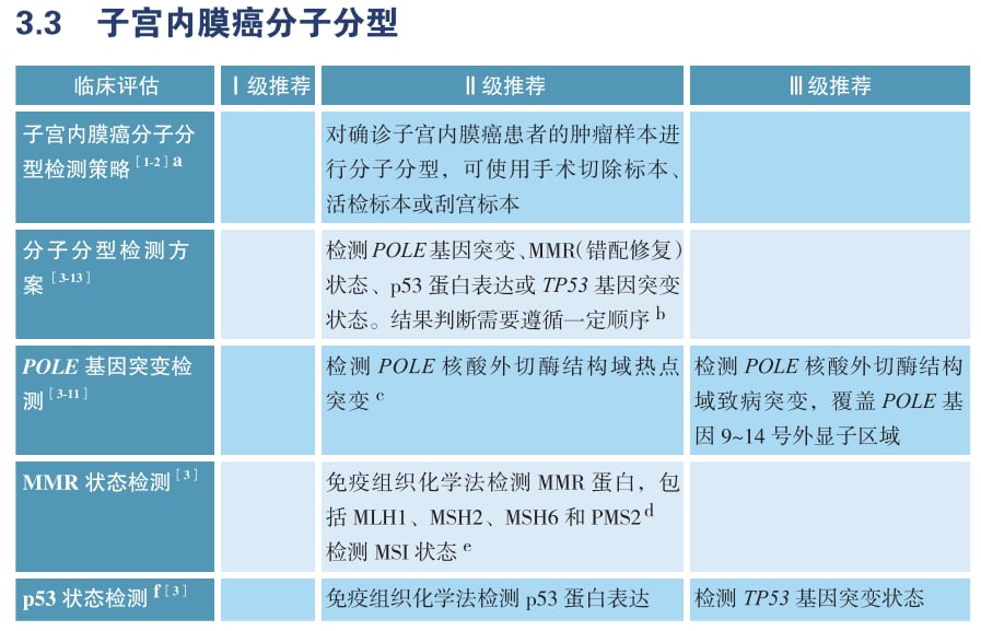 子宫内膜癌精准治疗:分子分型还不够,NGS多基因检测为何至关重要? 1 图片