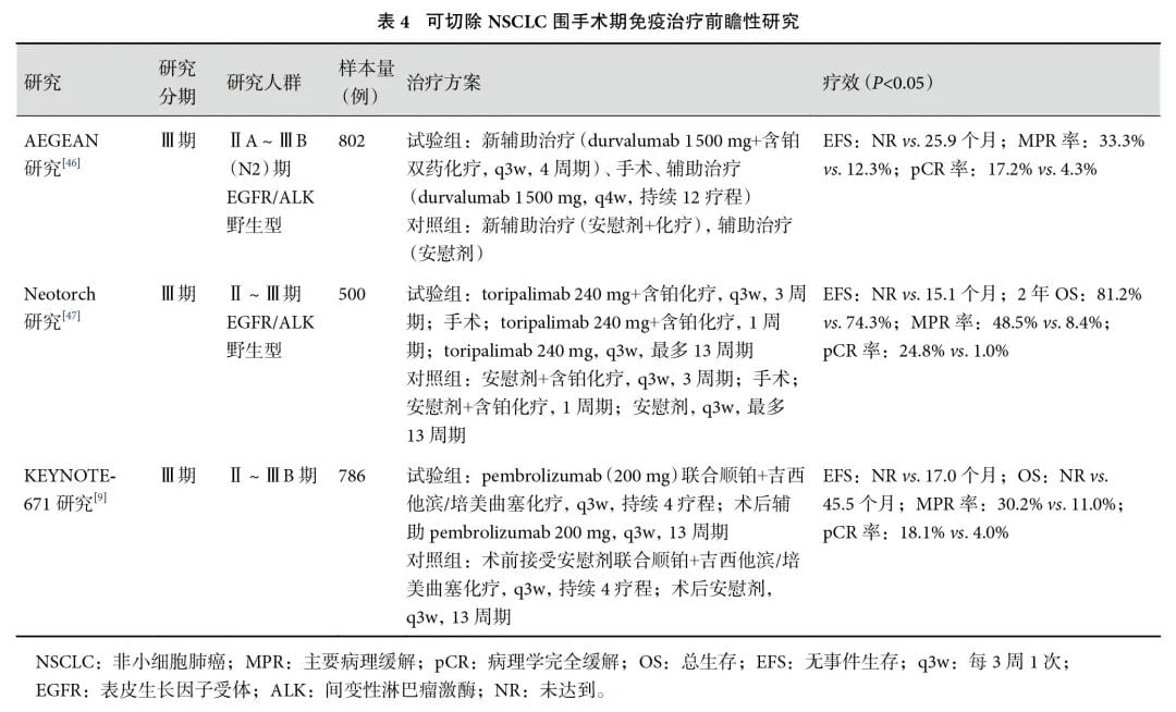 可切除非小细胞肺癌围手术期免疫治疗研究