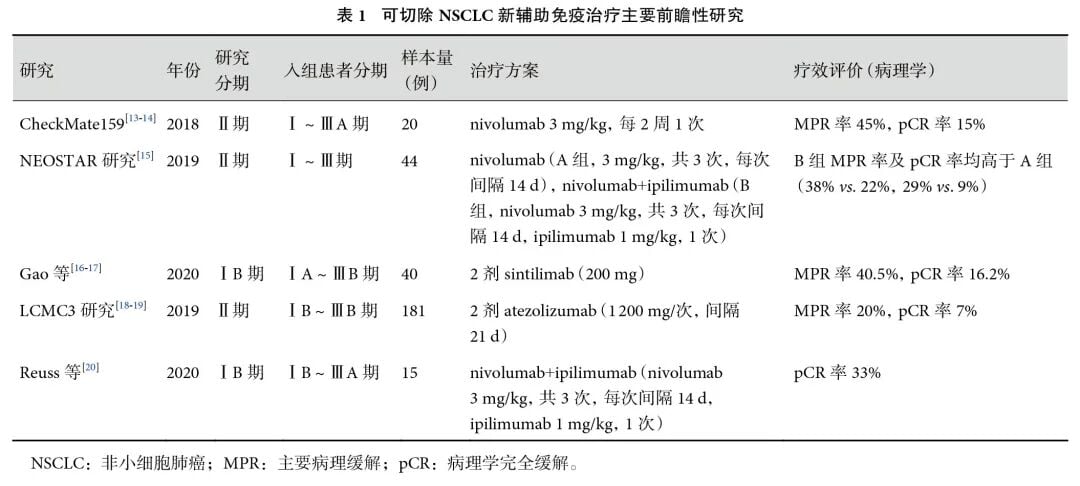 可切除非小细胞肺癌新辅助免疫治疗研究