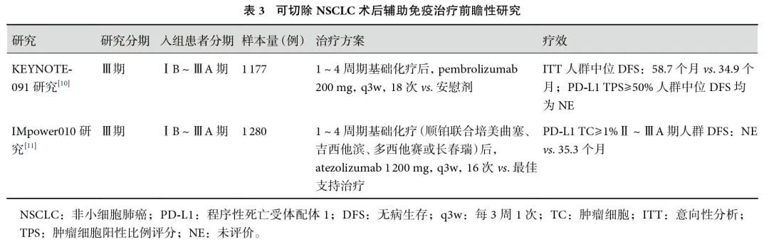 可切除非小细胞肺癌术后辅助免疫治疗研究