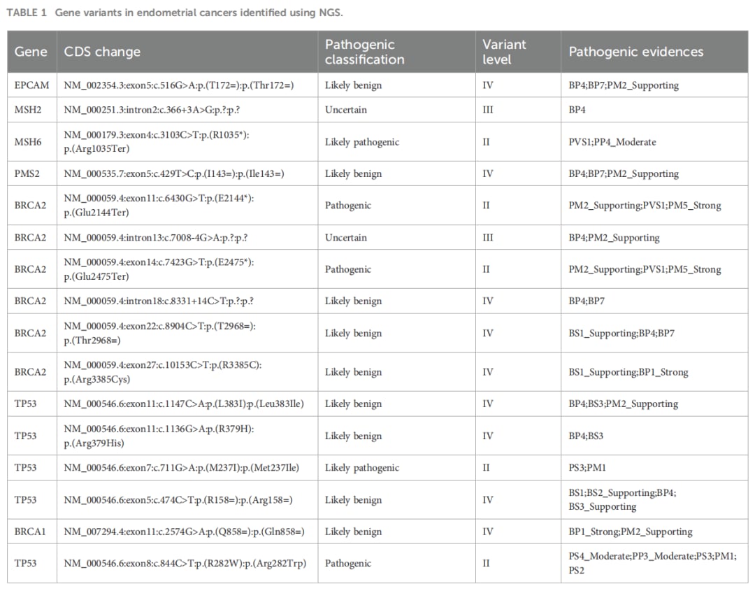 NGS检出的子宫内膜癌基因变异