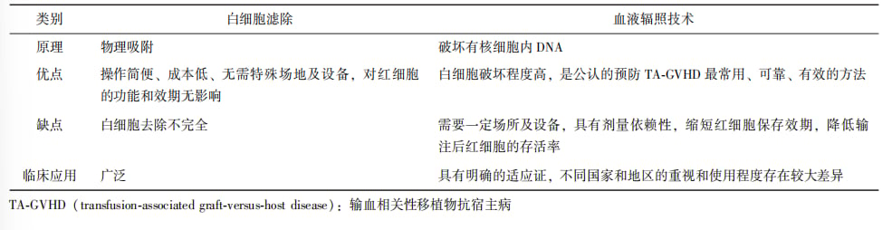 白细胞滤除与血液辐照技术对血液中肿瘤细胞处理的效果比较