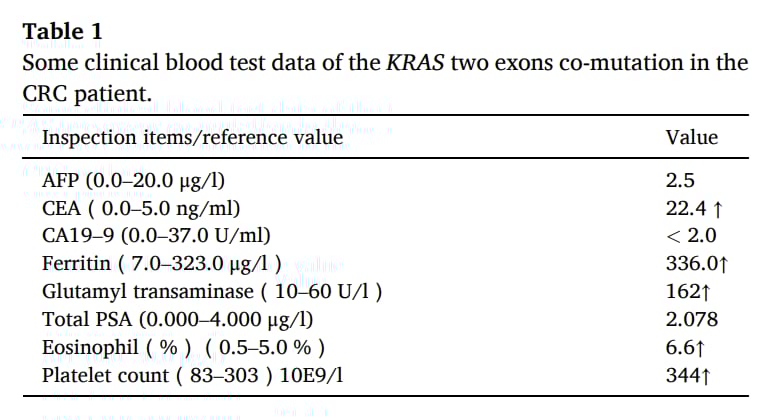 结直肠癌KRAS双突变患者的临床血液检测数据表格