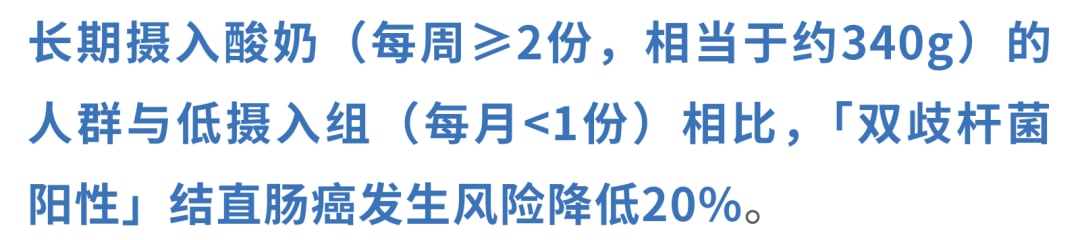 酸奶摄入与双歧杆菌阳性结直肠癌风险关系图