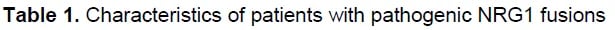 NRG1融合伴侣基因的类型分布图