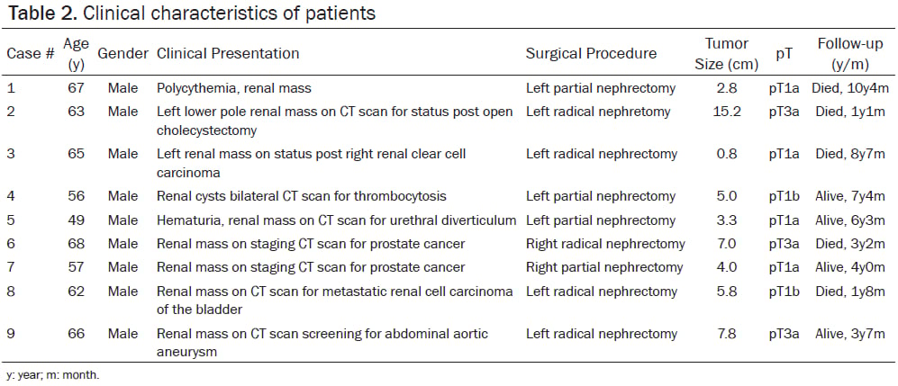 肾细胞癌患者临床特征与病理分期统计表
