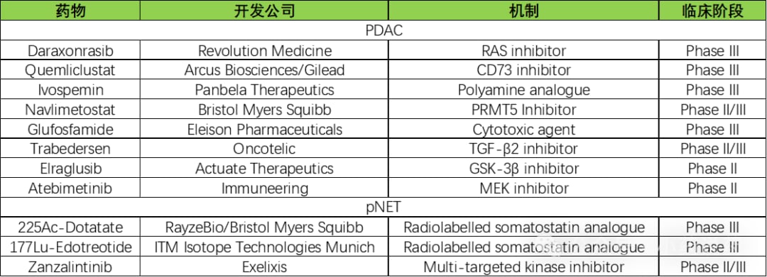 胰腺癌新兴疗法与靶向药物研发管线概览图