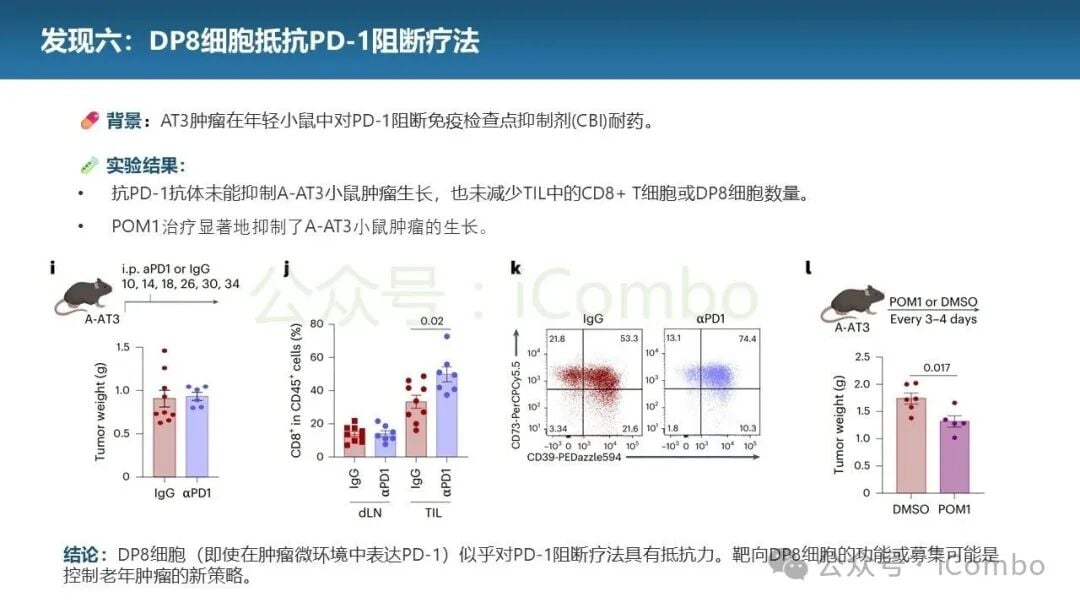 肿瘤浸润淋巴细胞的多色流式细胞术分析图