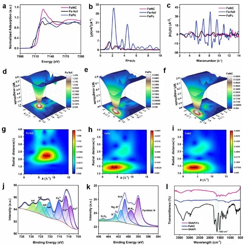 铁单原子纳米酶轴向配位结构的原子尺度表征