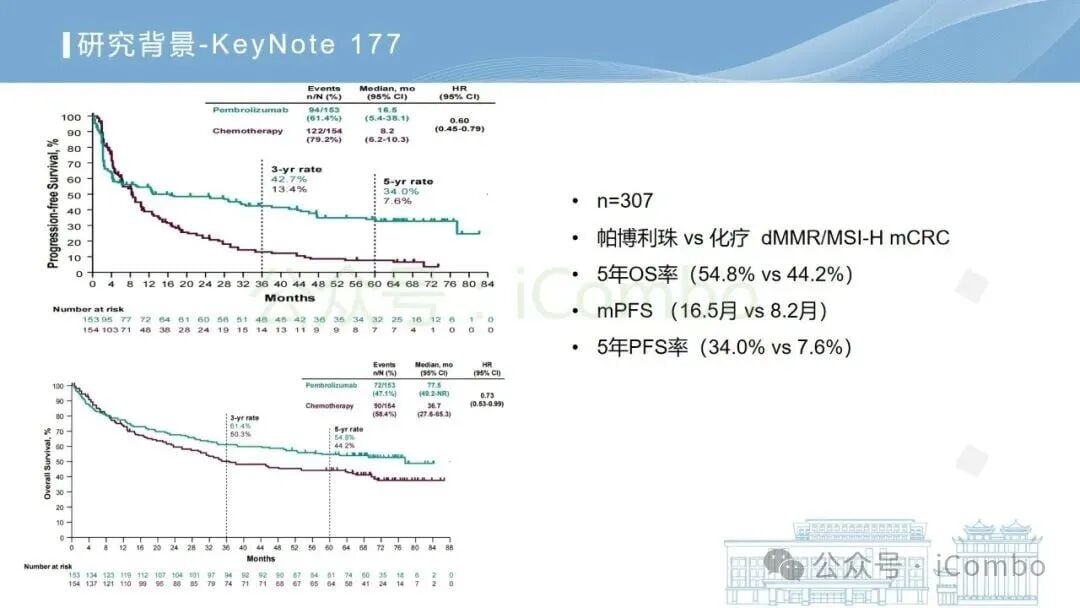 双免与单药新辅助治疗安全性不良反应对比图