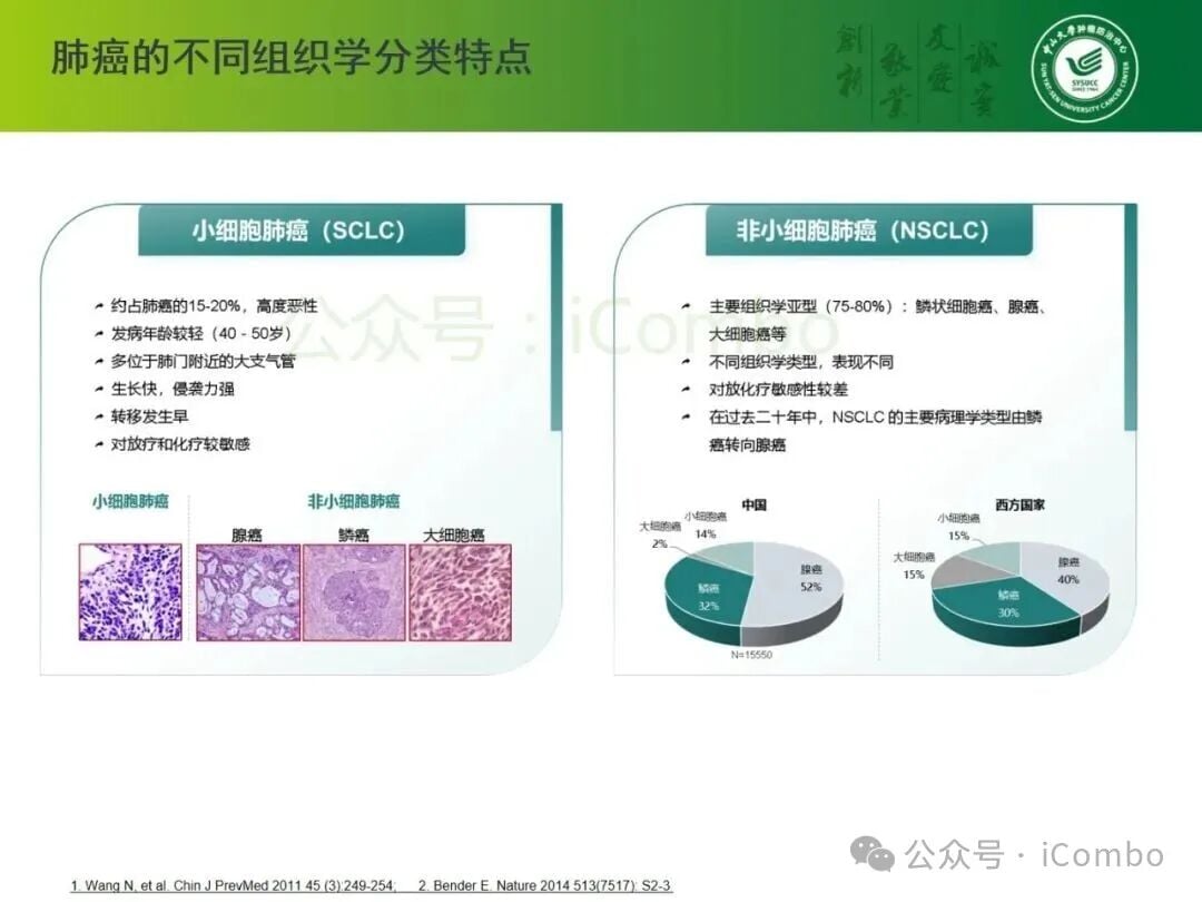 肺癌免疫治疗再挑战后常见副作用监测与居家管理要点图