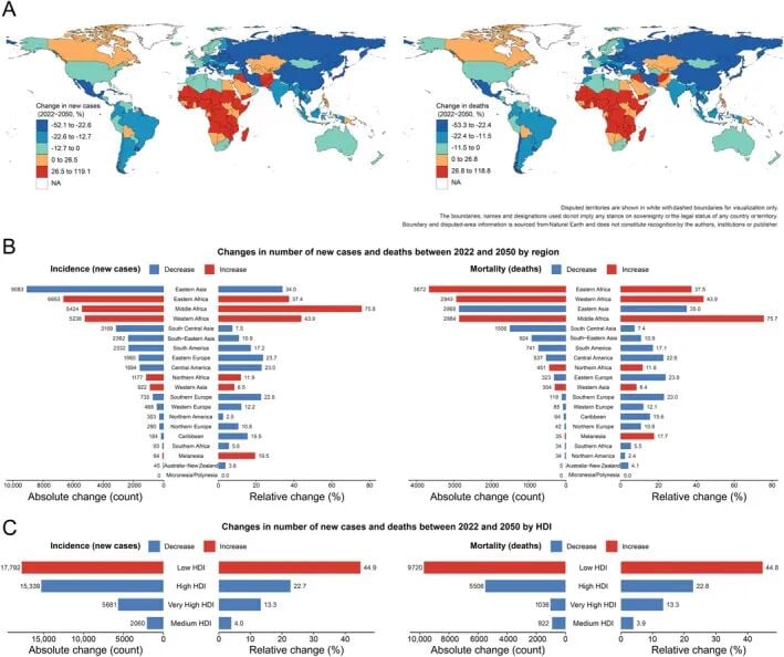 2022年至2050年全球不同地区儿童癌症负担预测变化