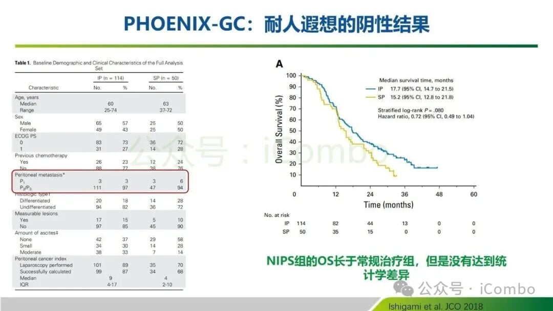 胃癌腹膜转移采用NIPS联合全身治疗后的随访与长期管理要点图