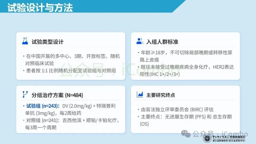 HER2不同表达亚组尿路上皮癌治疗获益分析图