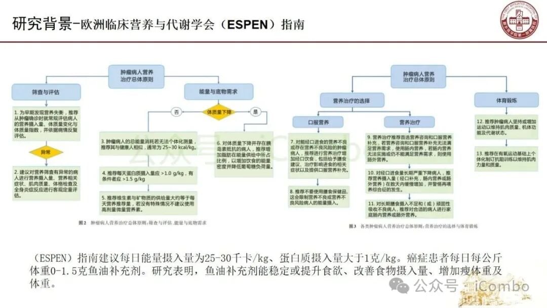 鱼油高蛋白高能量口服营养补充剂对食物摄入和体重影响图