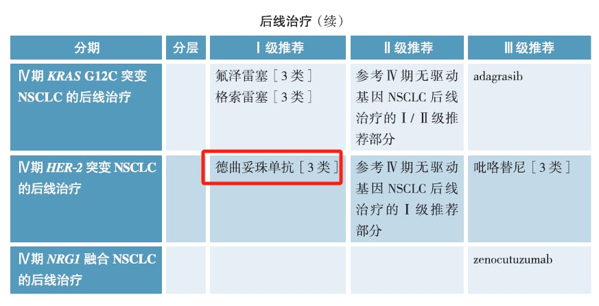 德曲妥珠单抗总生存期长期随访曲线