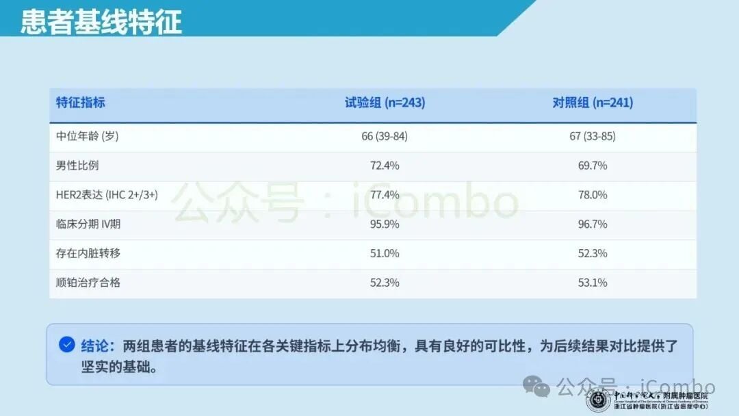 维迪西妥单抗联合特瑞普利单抗治疗尿路上皮癌的安全性数据图