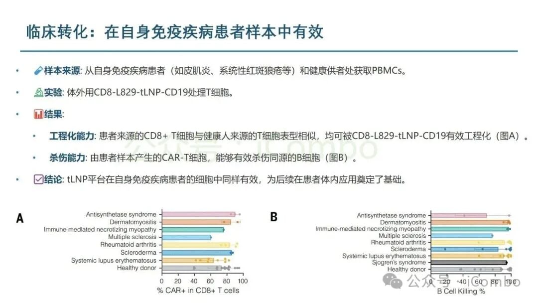 体内CAR-T与传统体外CAR-T疗法对比研究图