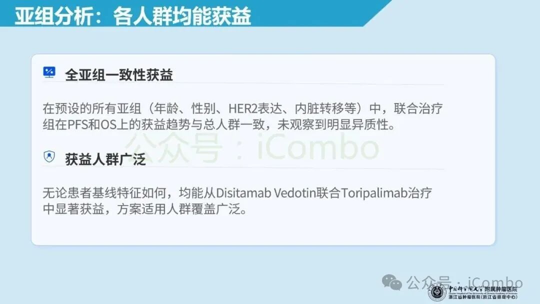 HER2阳性尿路上皮癌无进展生存亚组分析图