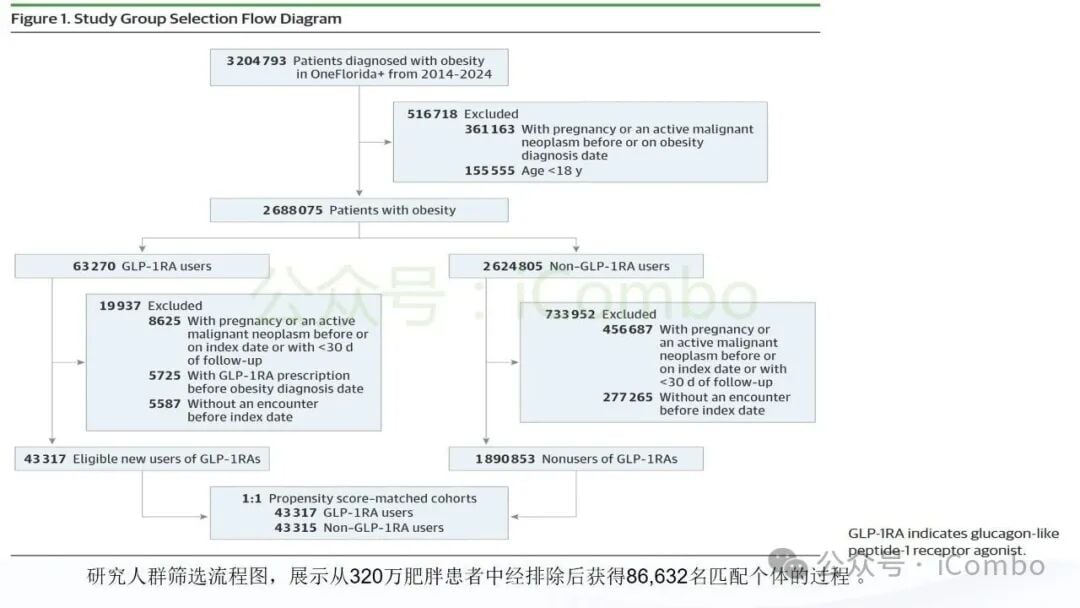 GLP-1受体激动剂常见副作用与处理图
