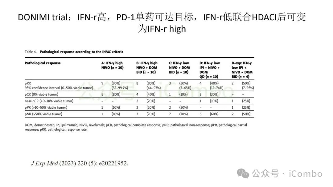 黑色素瘤新辅助免疫治疗生物标志物和精准分层图