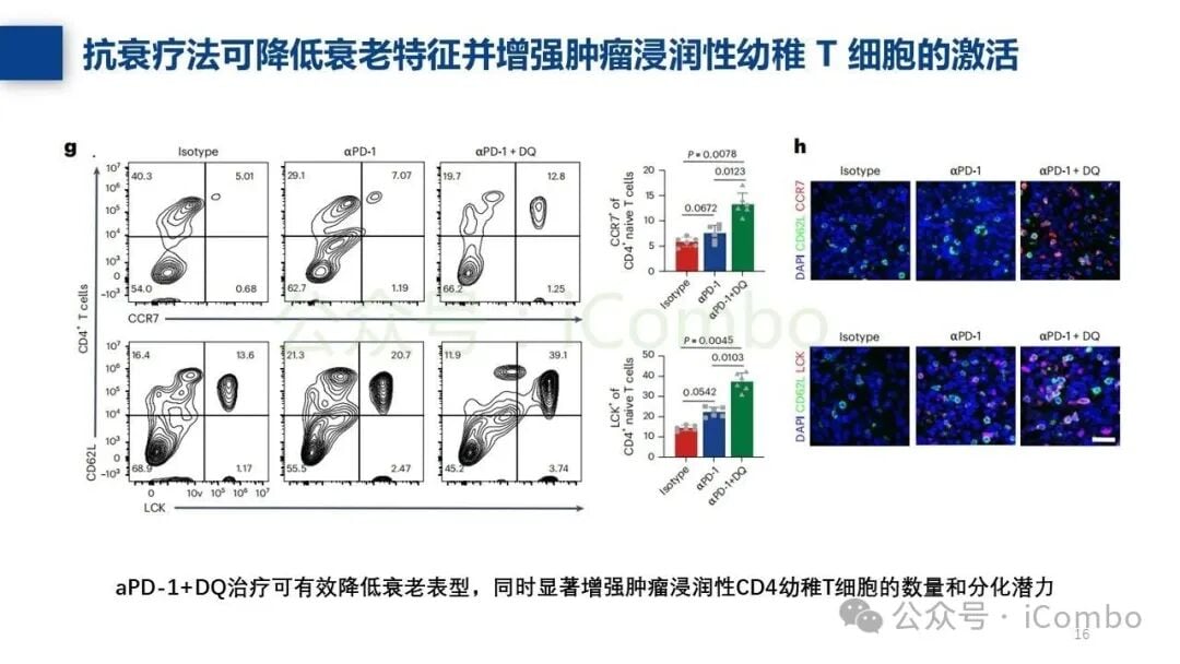 HNSCC患者血清标志物与临床预后的相关性