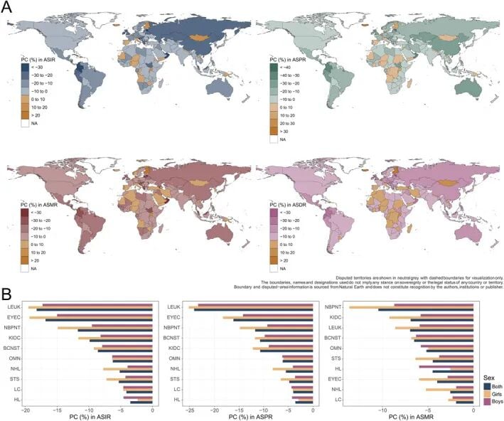 新冠疫情期间全球儿童癌症诊断率下降与漏诊数据分析