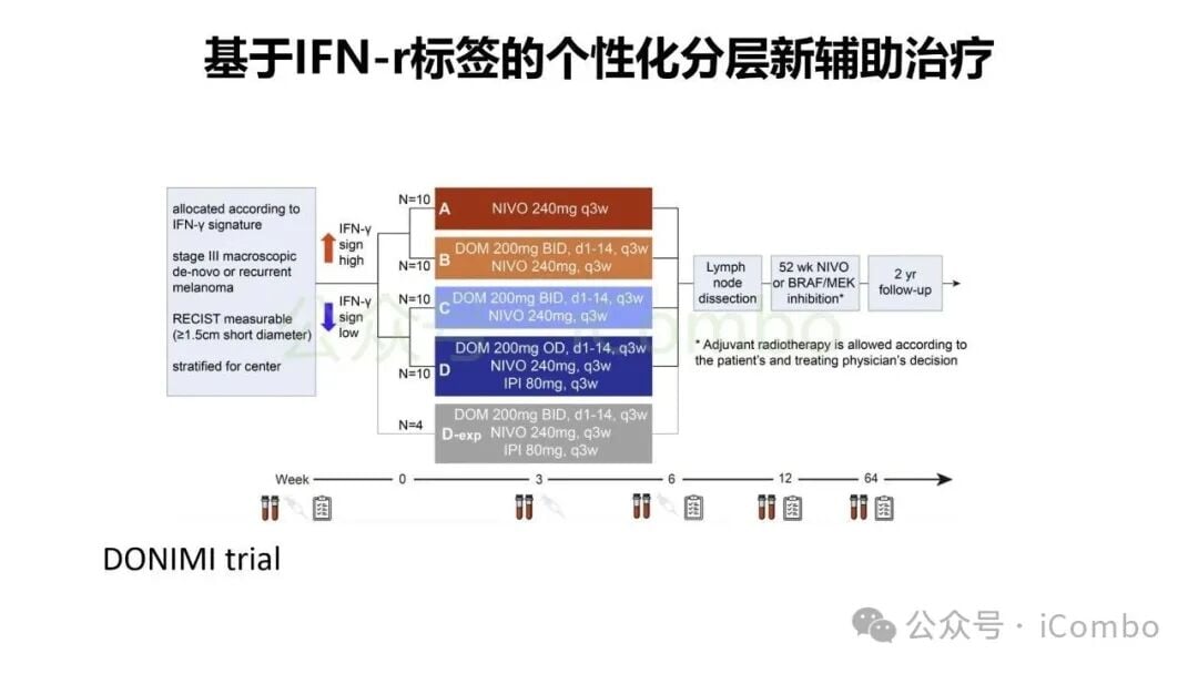 黑色素瘤新辅助免疫治疗常见误区和风险提示图