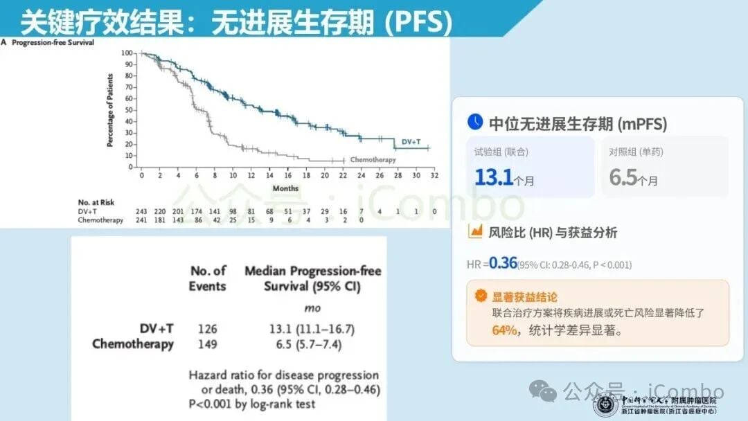 尿路上皮癌一线治疗常见不良反应分布图