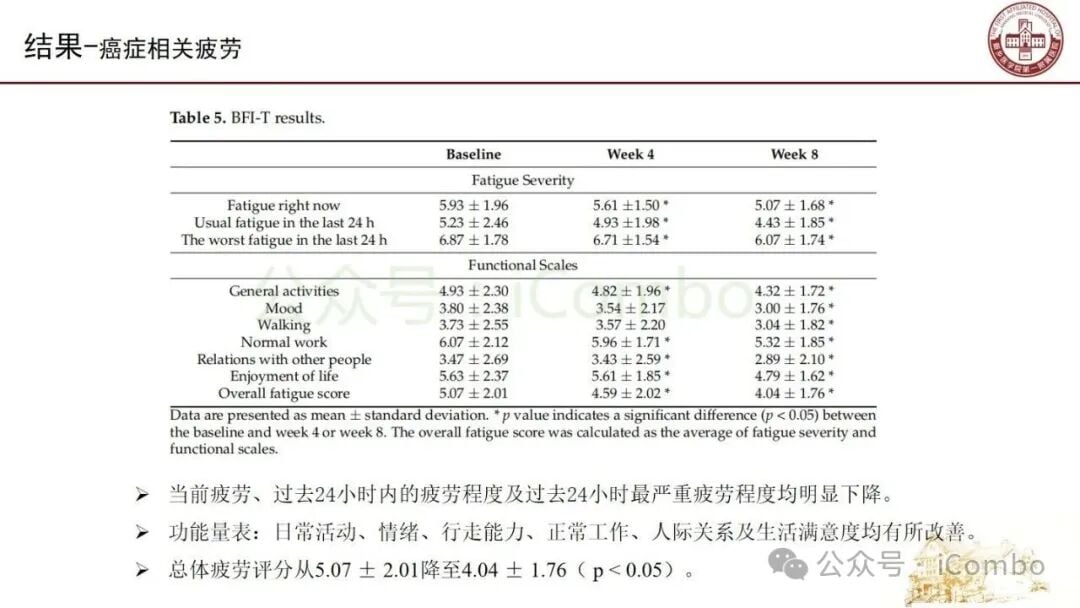 老年肿瘤患者营养方案选择与可及性问题图