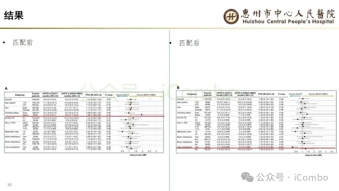 TP53共突变与BRAF V600E肺癌免疫治疗生存关系图