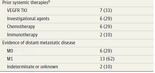 埃万妥单抗治疗晚期腺样囊性癌患者的治疗反应瀑布图