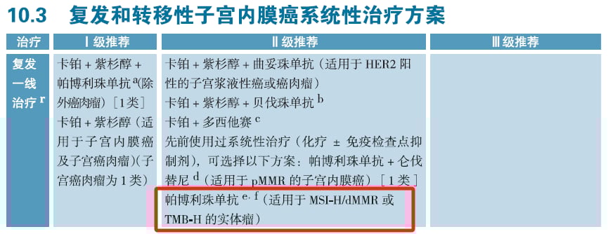 dMMR型子宫内膜癌单药免疫治疗临床证据