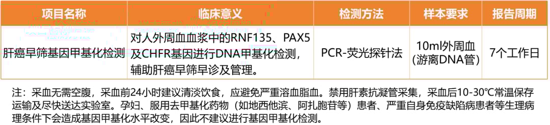 2022年中国肝癌发病与死亡数据统计图