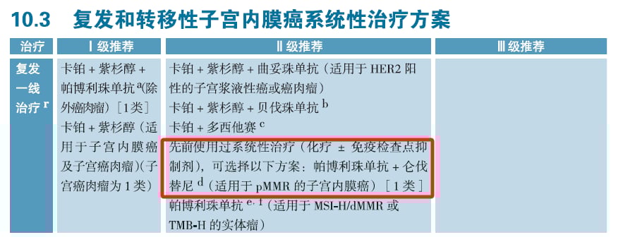 信迪利单抗联合呋喹替尼治疗推荐