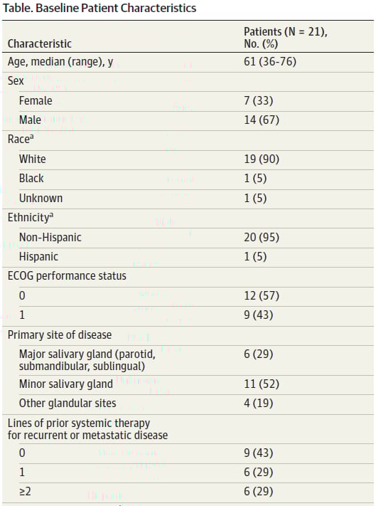 晚期腺样囊性癌患者对埃万妥单抗治疗的基线特征图