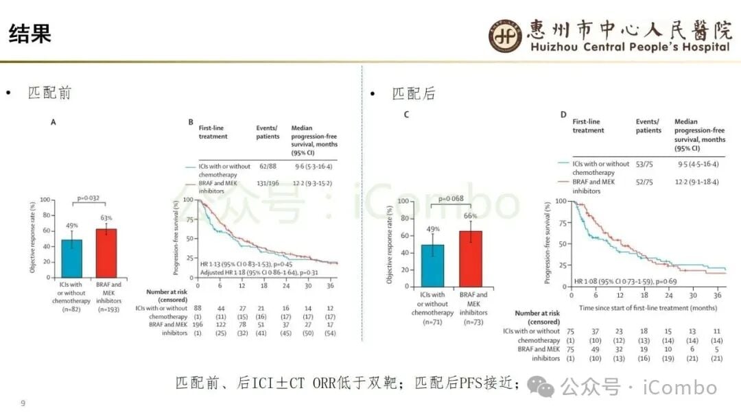 肝转移患者BRAF V600E肺癌生存获益图