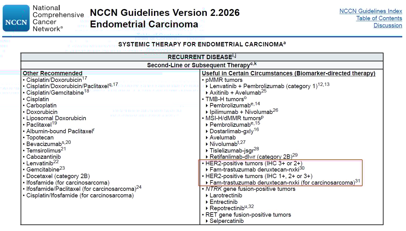 拉罗替尼治疗子宫内膜癌的临床数据