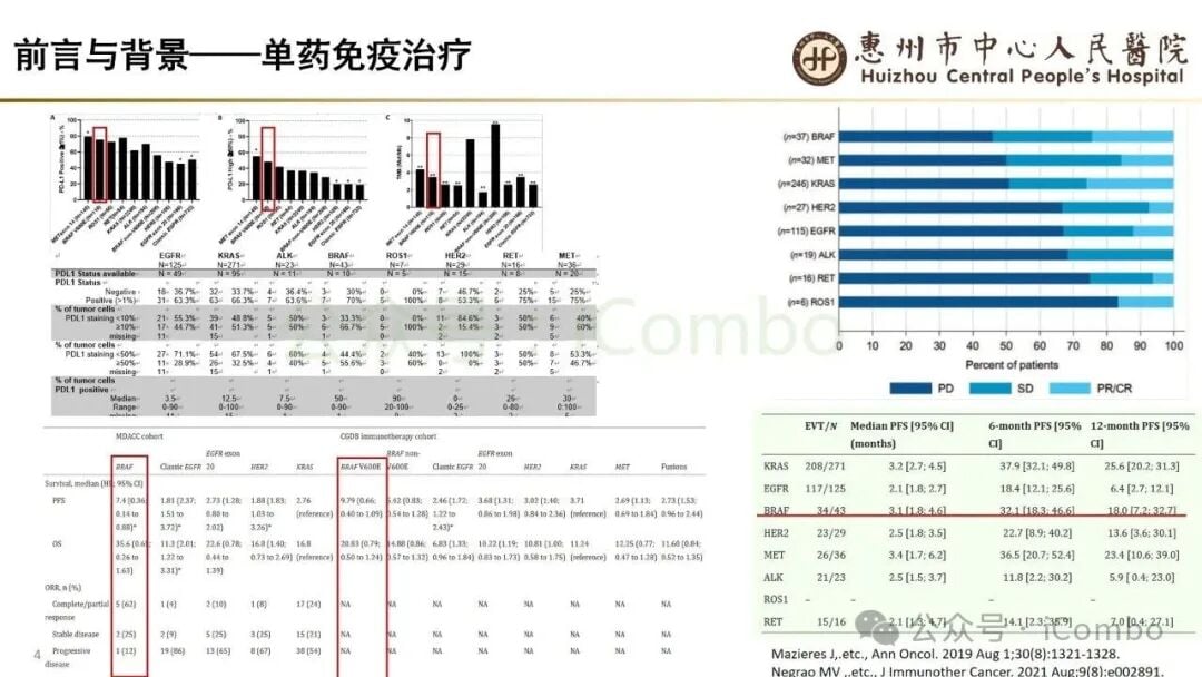 BRAF V600E肺癌无进展生存期曲线图