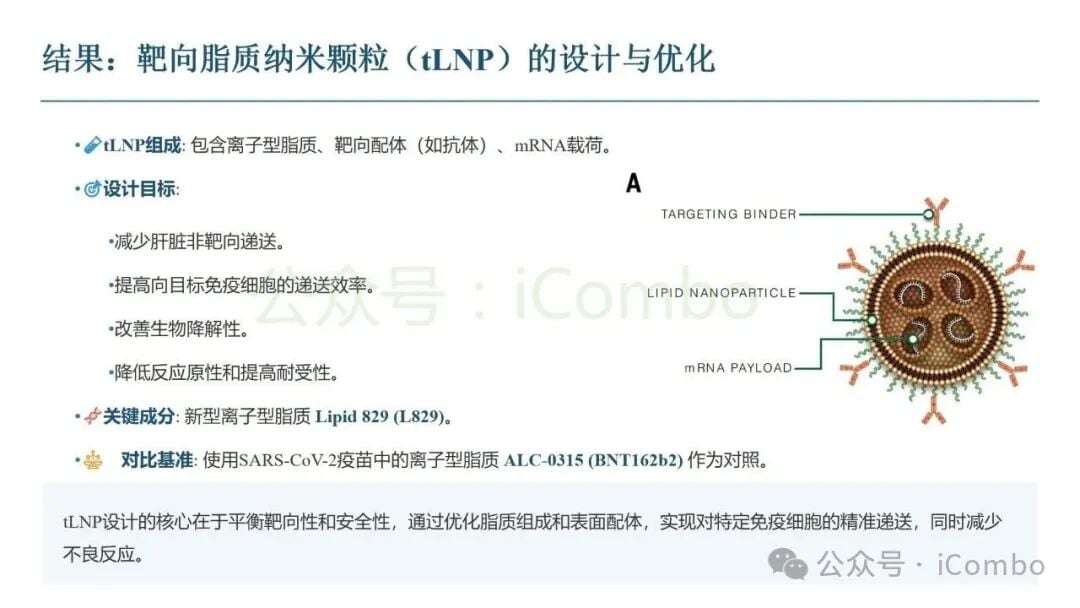 体内CAR-T清除外周血和组织B细胞的临床前研究数据图