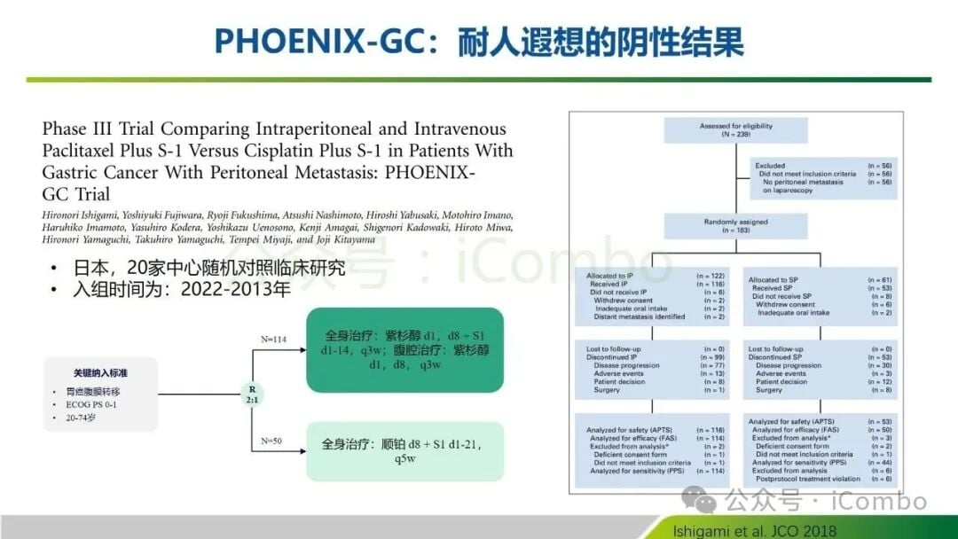 胃癌腹膜转移患者就诊资料整理清单与复诊规划图