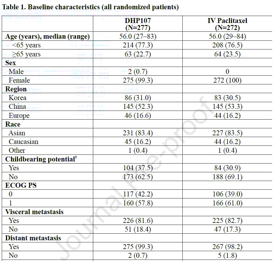 OPTIMAL研究入组与随机分组流程图：HER2阴性复发或转移性乳腺癌