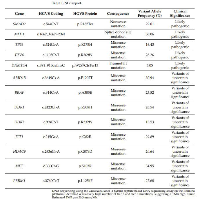 胸腺瘤患者二代测序NGS报告与TMB高结果