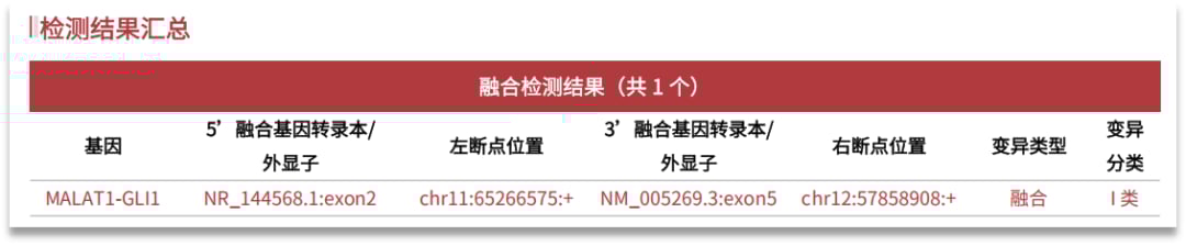 胃母细胞瘤患者MALAT1-GLI1融合基因检测结果示意图