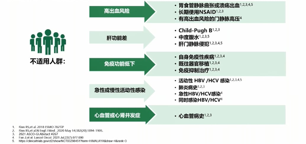 肝癌免疫治疗不适用人群及联合治疗思路示意图