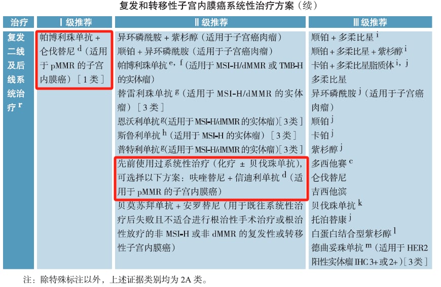 国产原研免疫联合方案贝莫苏拜单抗与安罗替尼
