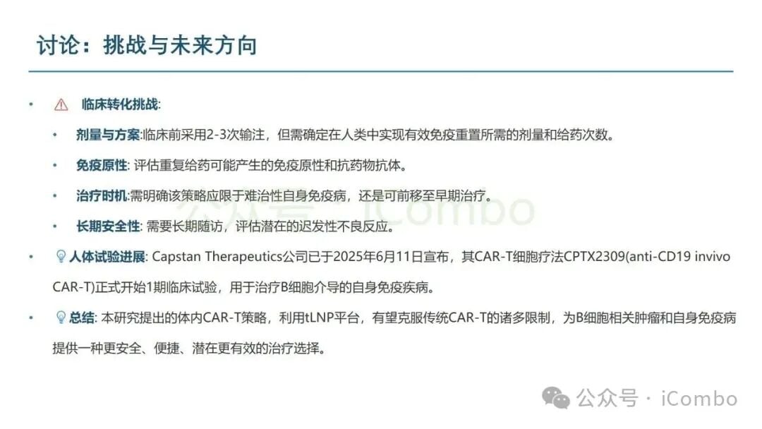 体内CAR-T用于B细胞疾病治疗的研究总结图