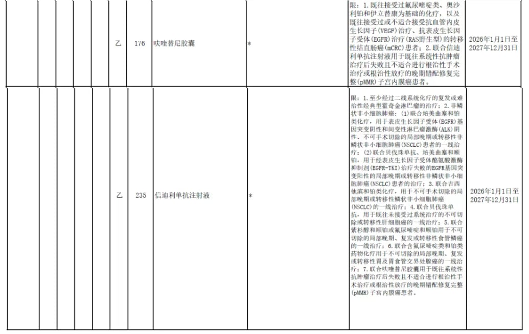 CSCO指南子宫内膜癌分层治疗总览