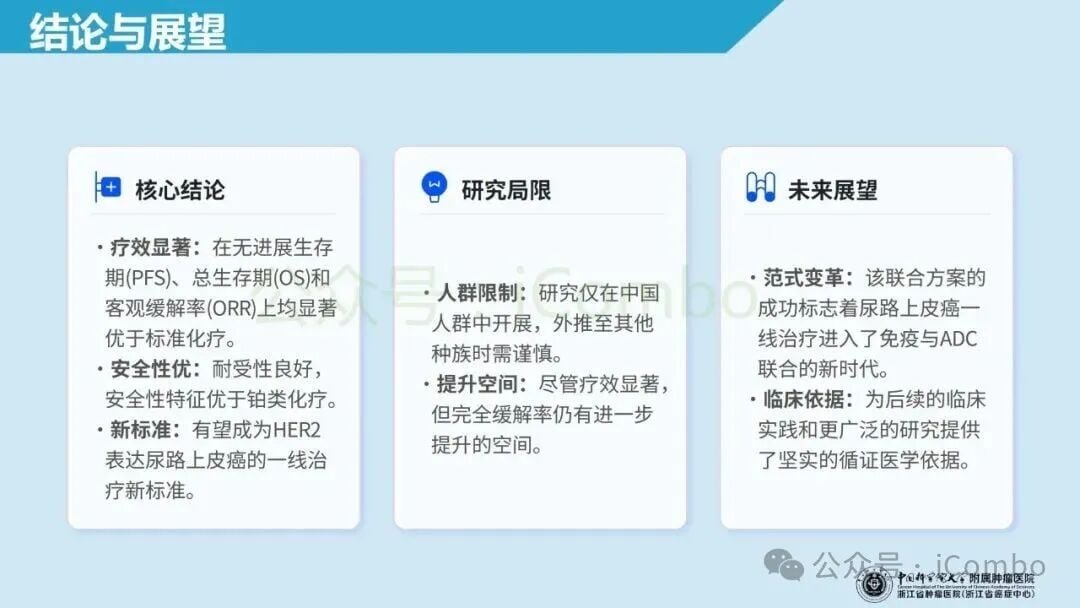 HER2阳性尿路上皮癌联合治疗研究关键结论总结图